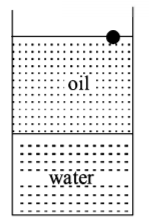 Mechanical Properties of Solids and Fluids mcq option image